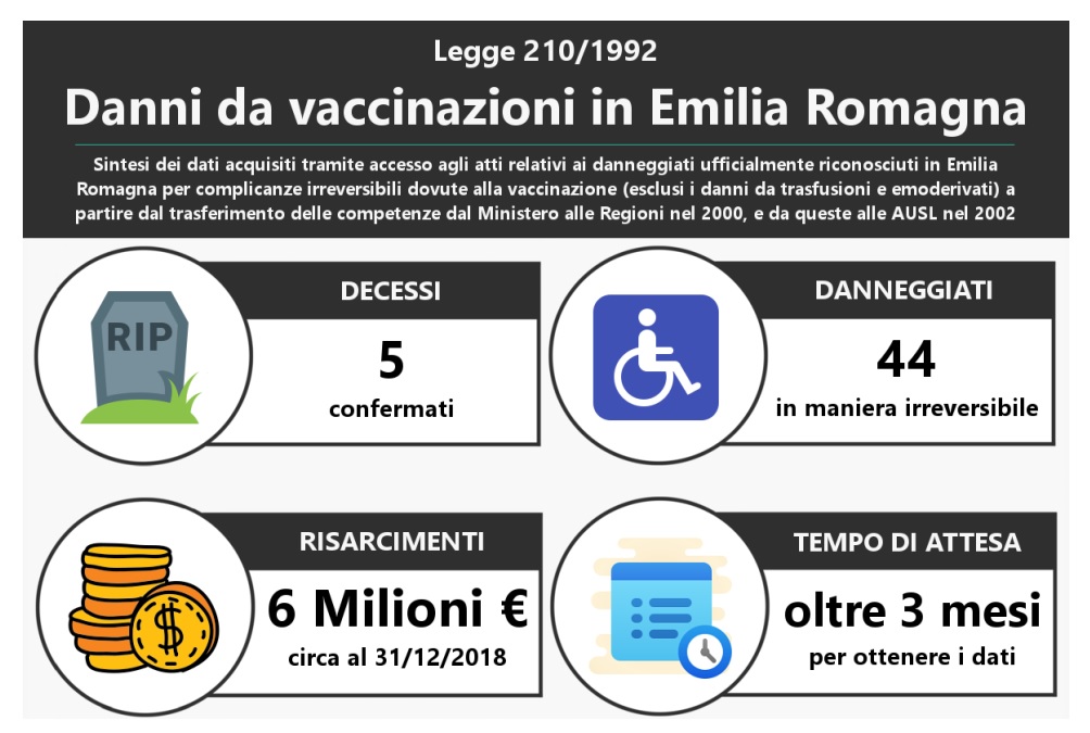 Sostanze pericolose nei vaccini